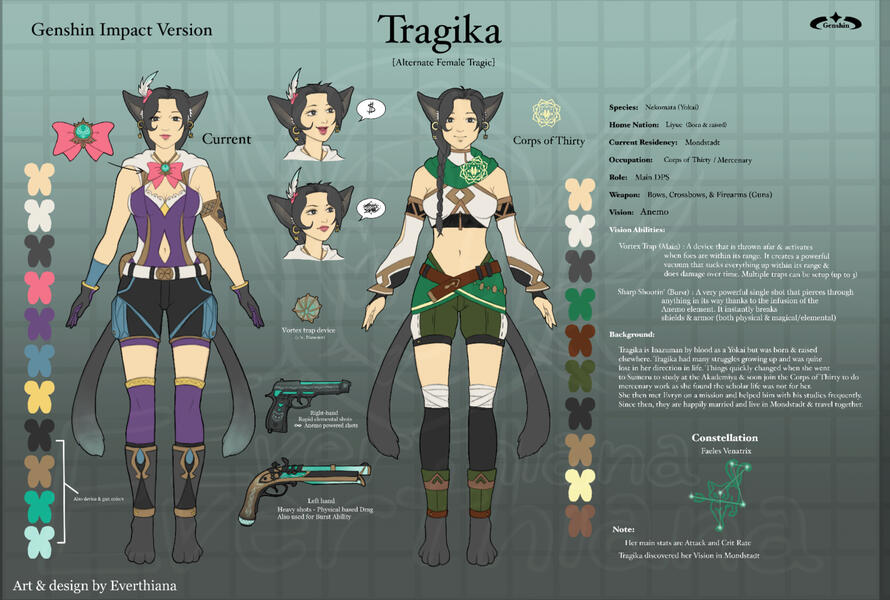 Tragika (Genshin) Character reps RL spouse
